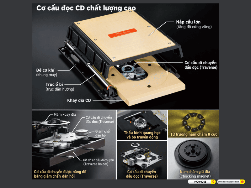 Minh họa cấu tạo cơ đọc đĩa CD Accuphase DP-470