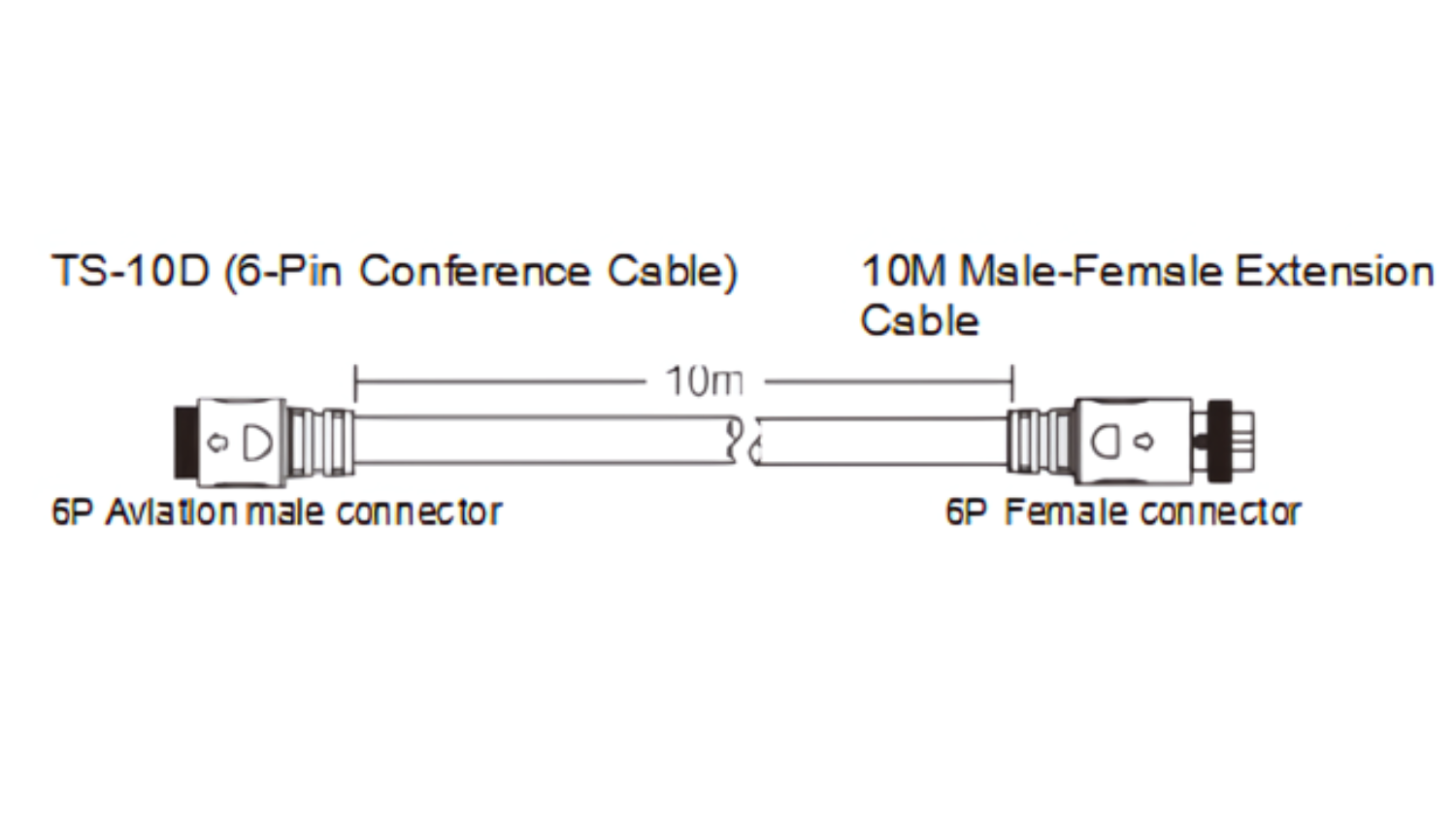 Dây Cáp Nối Dài ITC TS-10D (10m, 2 đầu giắc đực, cái) - Hình 2