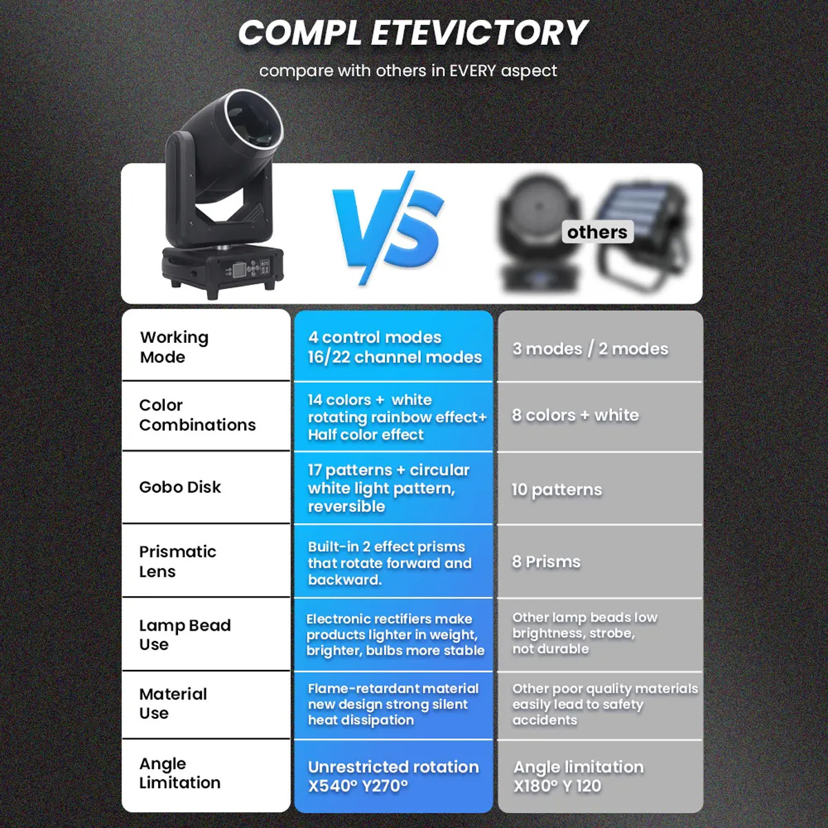 Đèn Beam Moving Bksound LS500 (500W) - Hình 6