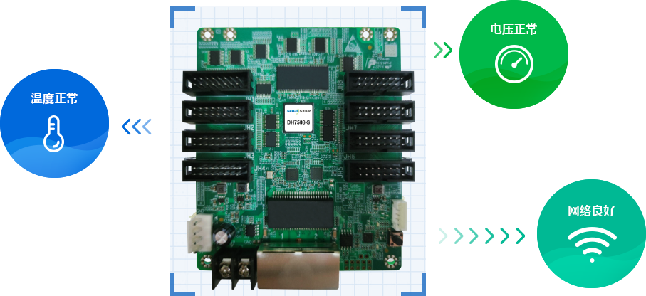 Card tín hiệu NovaStar DH7508-S - Hình 2