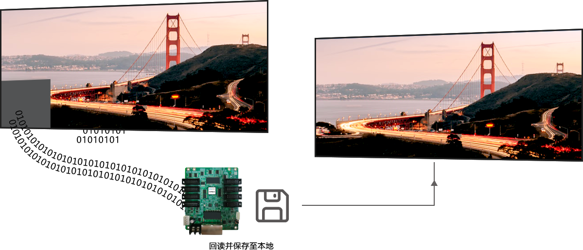 Card tín hiệu NovaStar DH7508-S - Hình 4