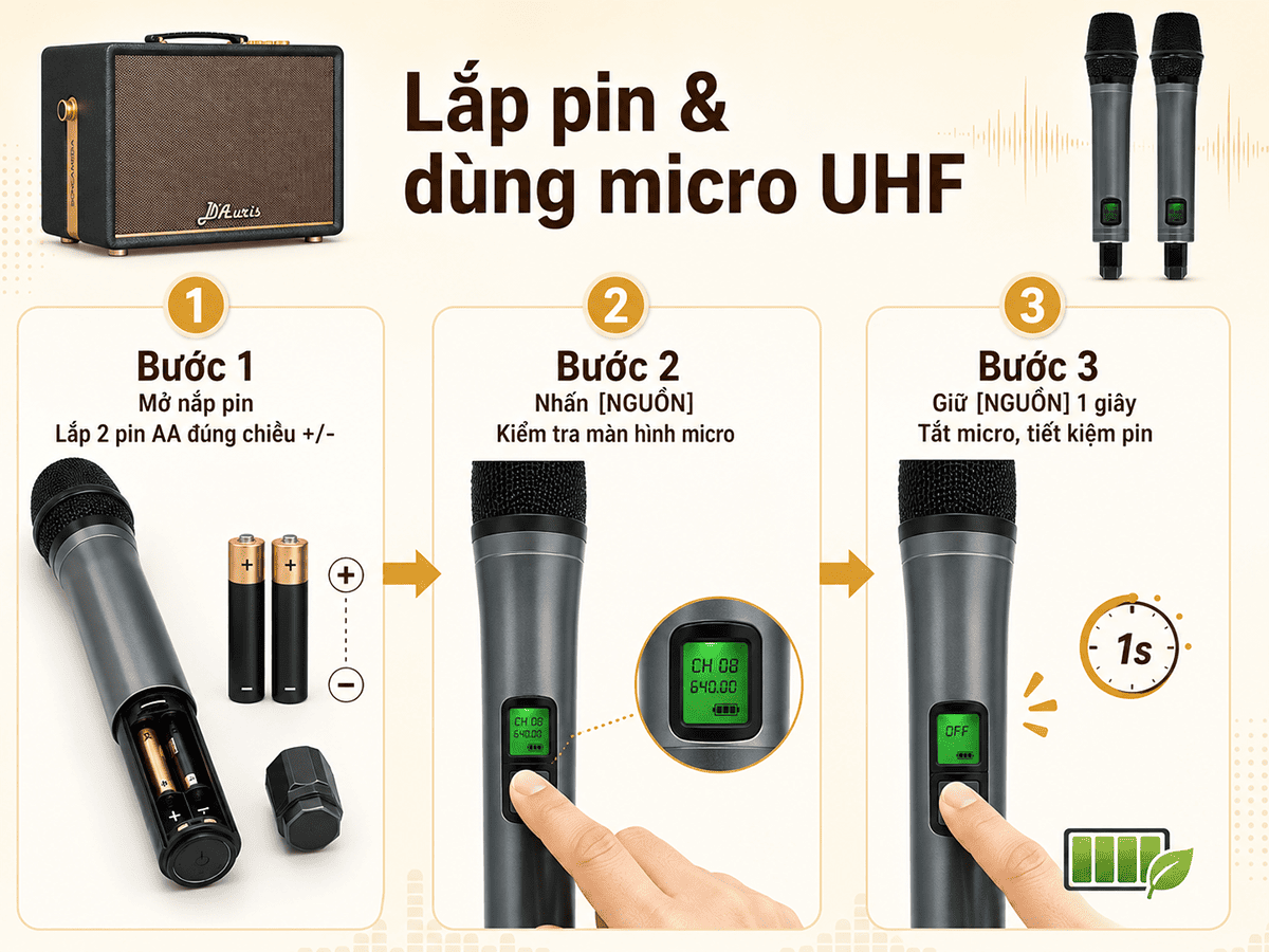 Toàn tập hướng dẫn sử dụng loa Acnos D'Auris 200 chi tiết