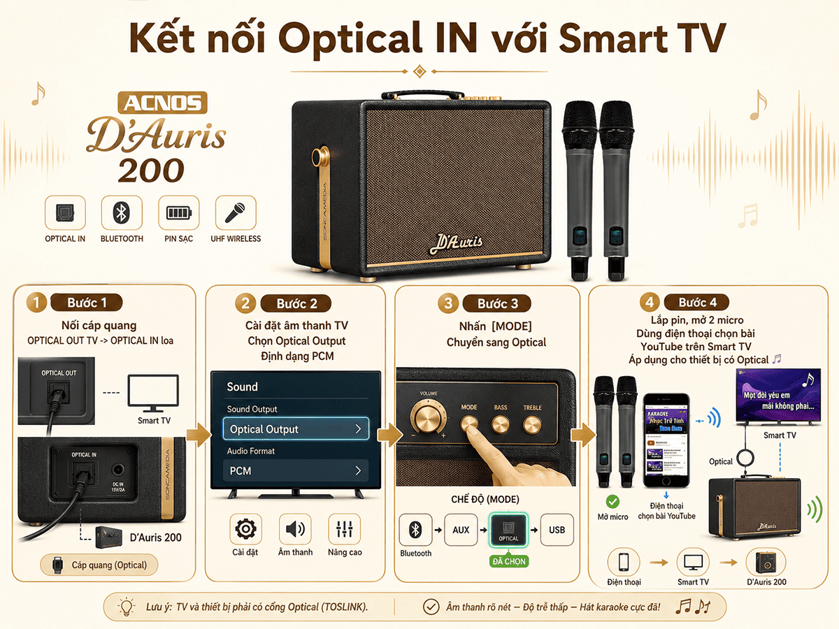 Toàn tập hướng dẫn sử dụng loa Acnos D'Auris 200 chi tiết