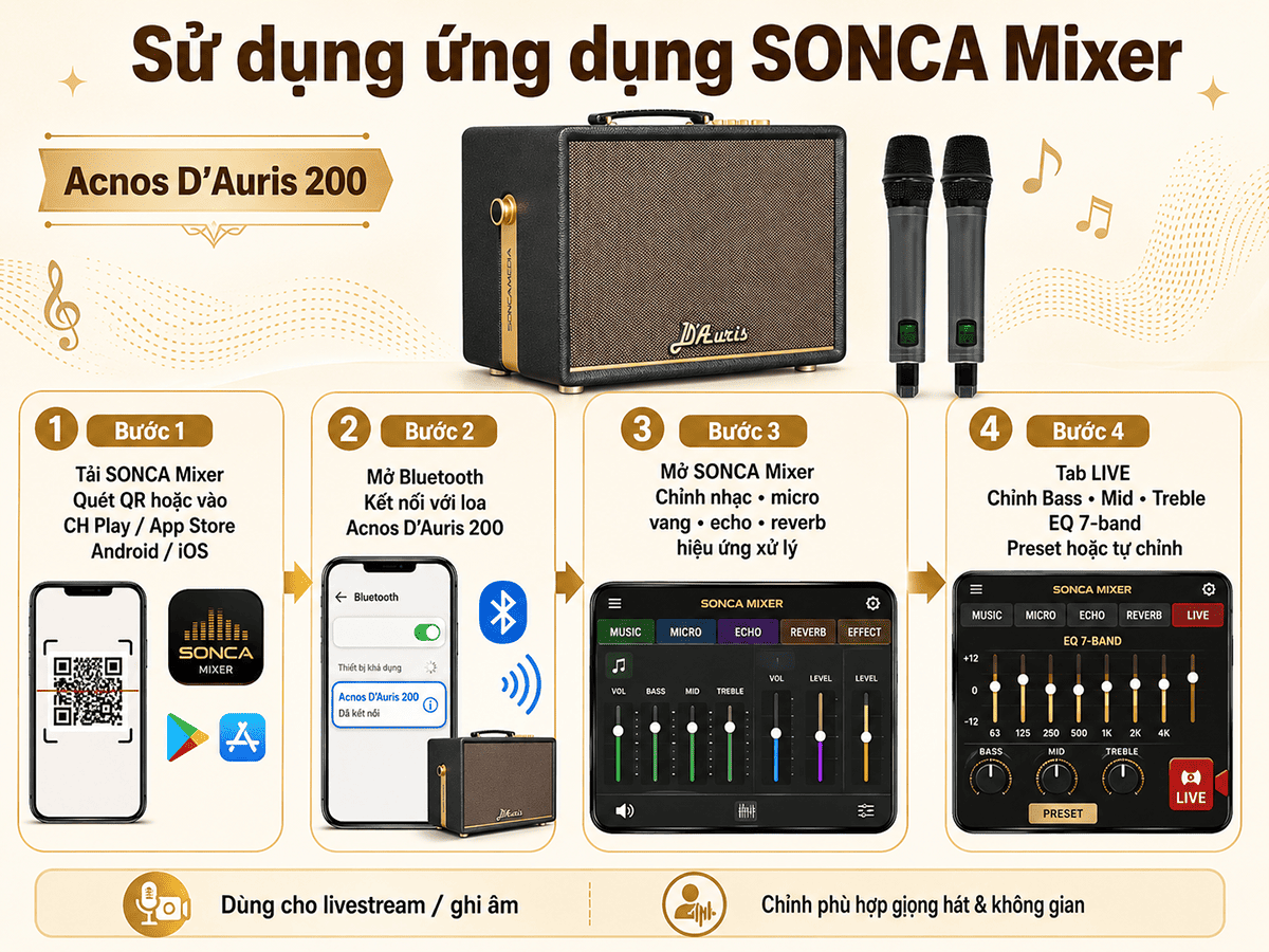 Toàn tập hướng dẫn sử dụng loa Acnos D'Auris 200 chi tiết