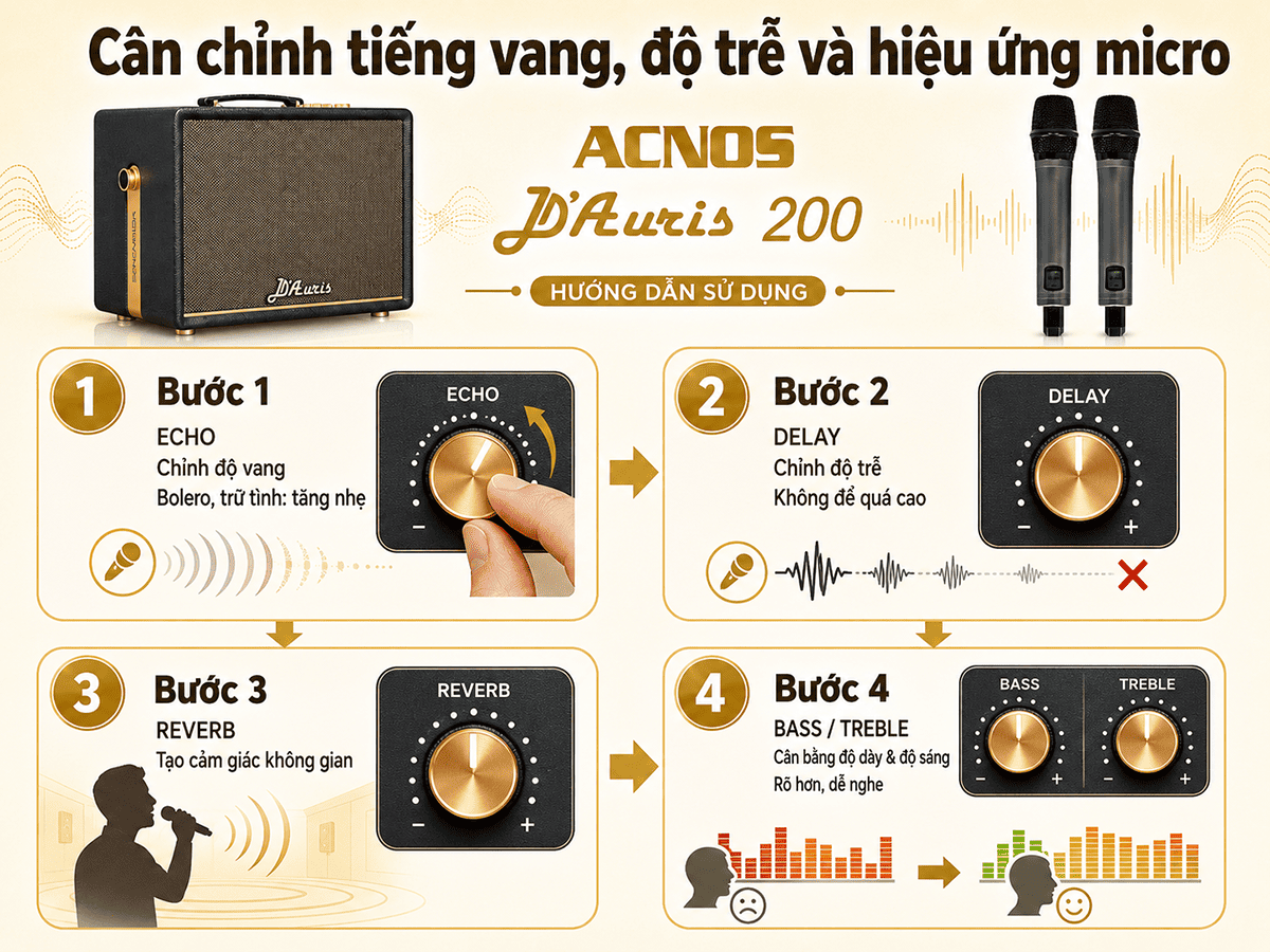 Toàn tập hướng dẫn sử dụng loa Acnos D'Auris 200 chi tiết