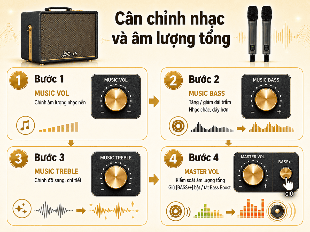 Toàn tập hướng dẫn sử dụng loa Acnos D'Auris 200 chi tiết