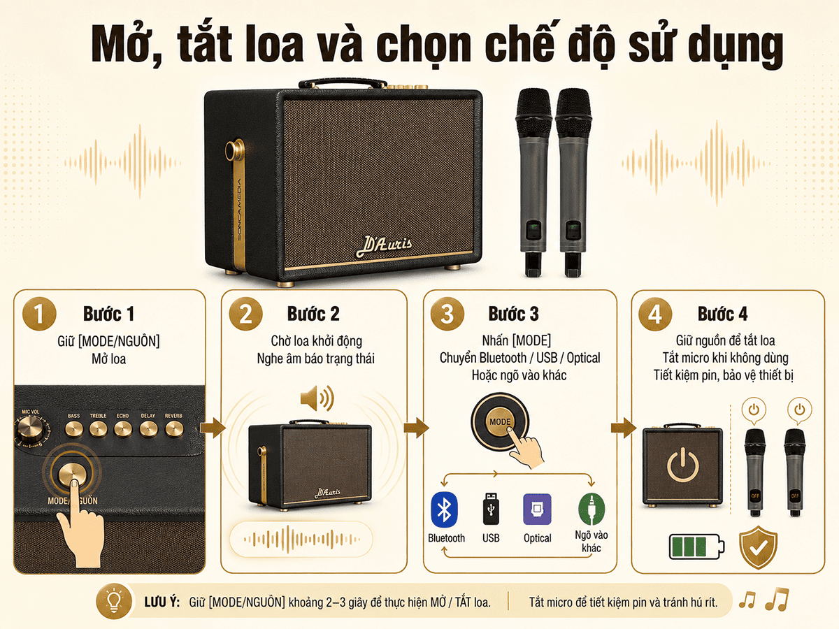 Toàn tập hướng dẫn sử dụng loa Acnos D'Auris 200 chi tiết