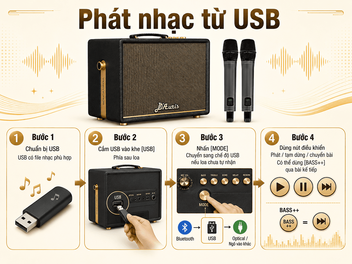 Toàn tập hướng dẫn sử dụng loa Acnos D'Auris 200 chi tiết