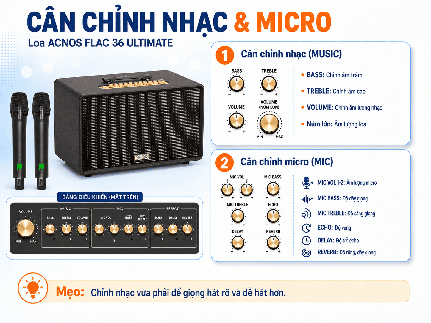 Hướng dẫn sử dụng Loa Acnos FLAC 36 ULTIMATE cực đơn giản