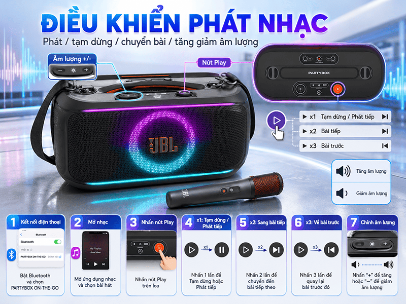 loa JBL PartyBox On-The-Go 2 Plus