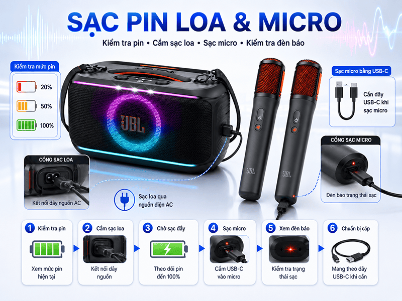 loa JBL PartyBox On-The-Go 2 Plus