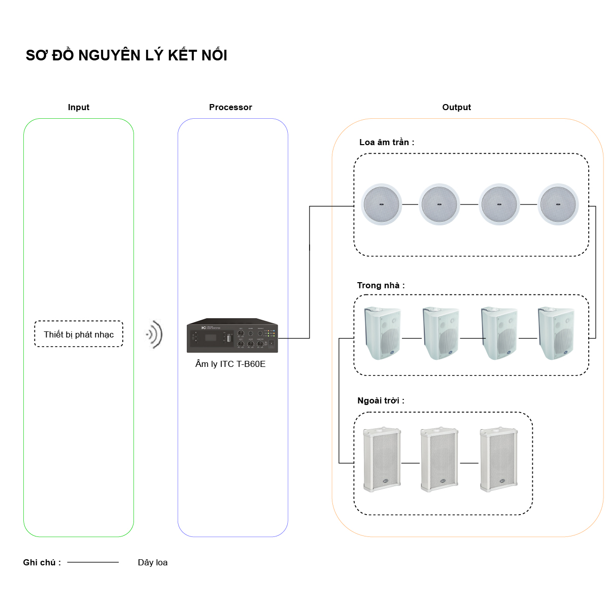 Hệ thống âm thanh quán cafe, nhà hàng 1 tầng trong nhà ngoài trời 02