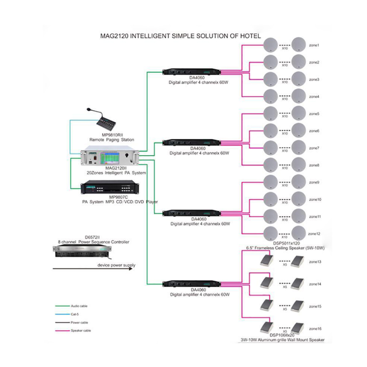 Hệ thống âm thanh thông báo khách sạn 02