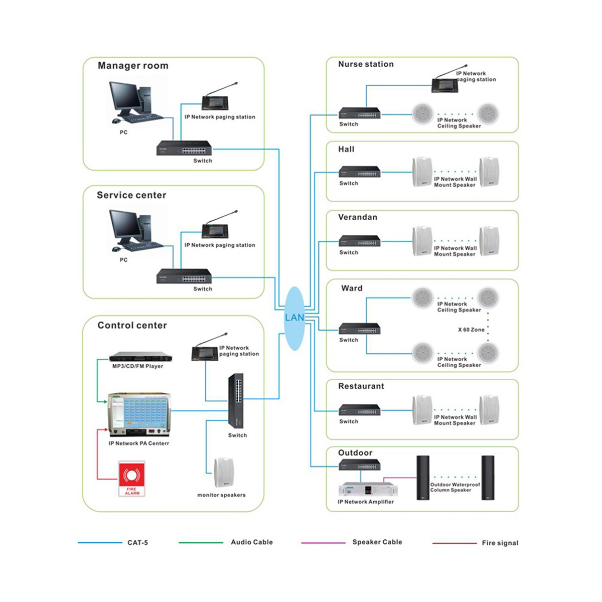 Hệ thống âm thanh thông báo viện dưỡng lão