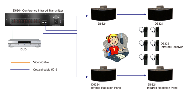Hệ thống hội nghị phiên dịch đồng thời không dây - Hình 2