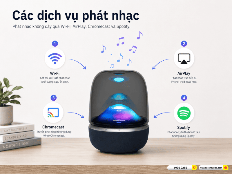 Harman Kardon Aura Studio 5 Wi-Fi