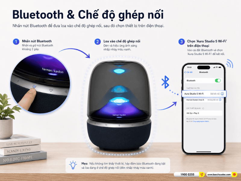 Harman Kardon Aura Studio 5 Wi-Fi