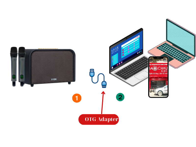 Hướng dẫn sử dụng Loa Acnos Acoustic 3