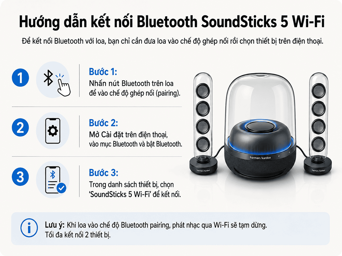 Hướng dẫn sử dụng Loa Harman Kardon Soundsticks 5 Wifi đơn giản nhất