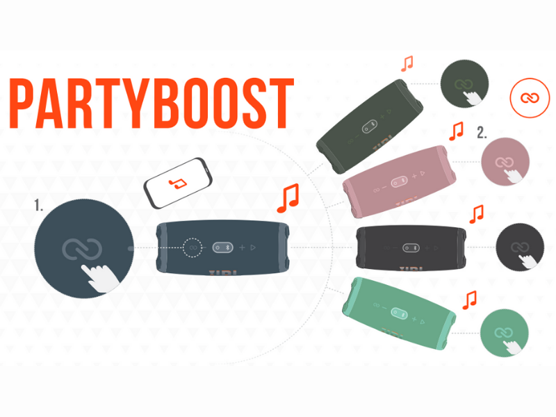 Hướng Dẫn Sử Dụng Loa JBL Charge 5 Từ A Đến Z!