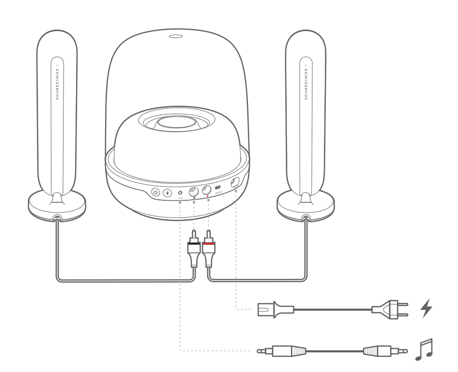 Hướng dẫn sử dụng Loa Harman Kardon Soundstick 4