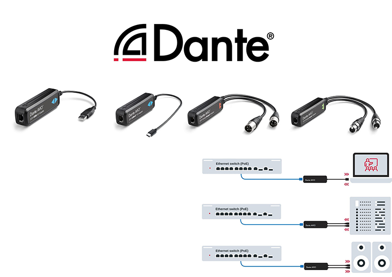 Dante l&agrave; g&igrave;? T&igrave;m hiểu c&aacute;ch hoạt động v&agrave; ứng dụng của Dante 