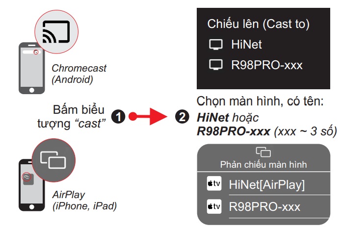 HiNet 450 Gen 2