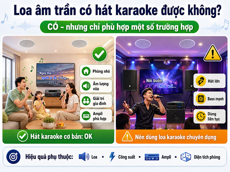Loa &acirc;m trần c&oacute; h&aacute;t karaoke được kh&ocirc;ng?