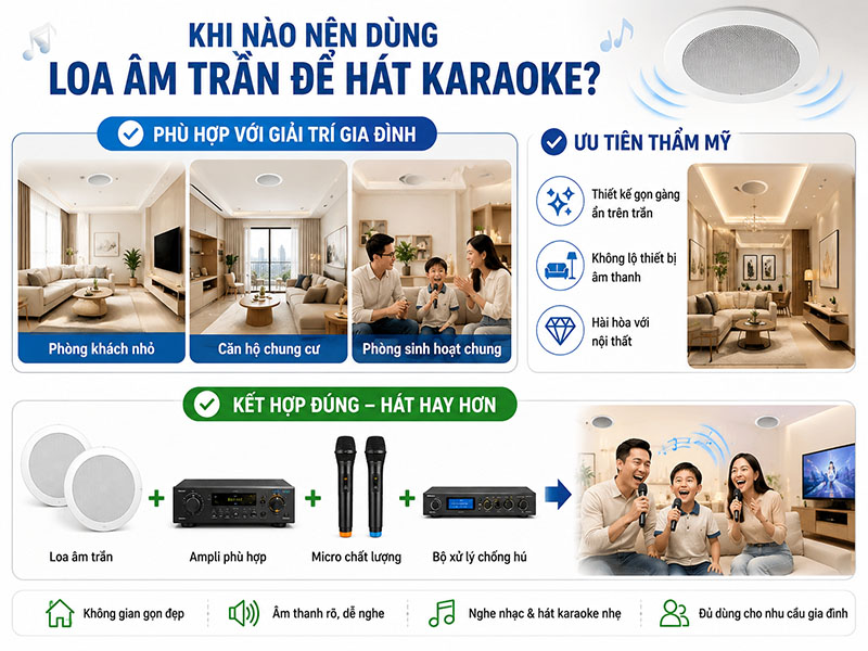Loa &acirc;m trần c&oacute; h&aacute;t karaoke được kh&ocirc;ng?