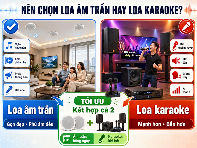 Loa &acirc;m trần c&oacute; h&aacute;t karaoke được kh&ocirc;ng?