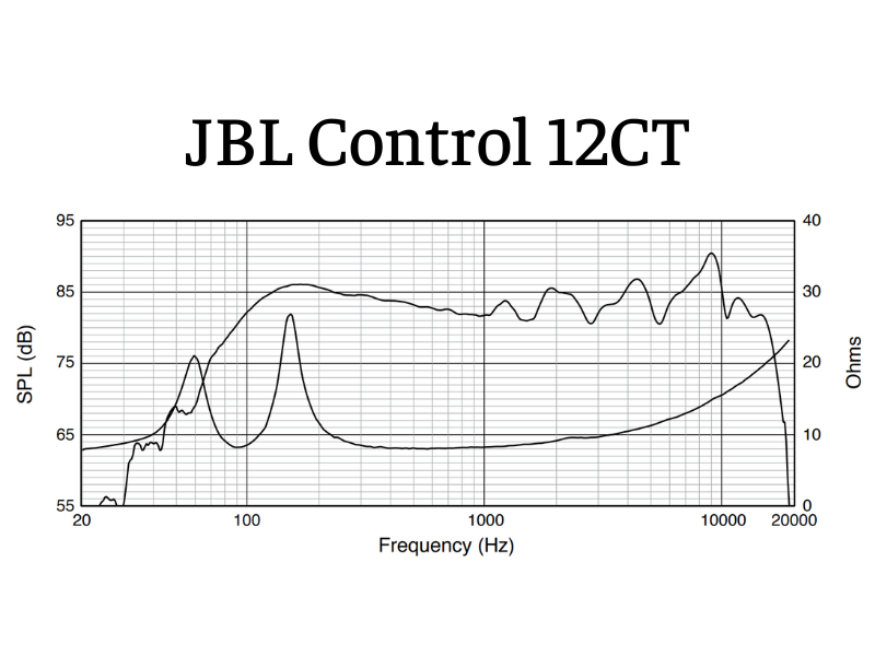 Loa &acirc;m trần JBL Control 12CT