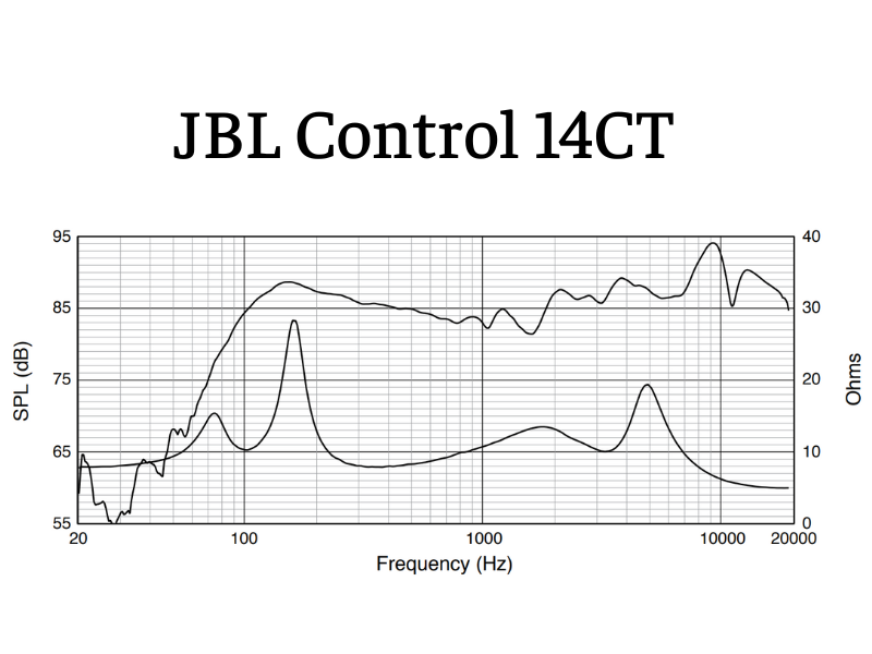 Loa &acirc;m trần JBL Control 14CT