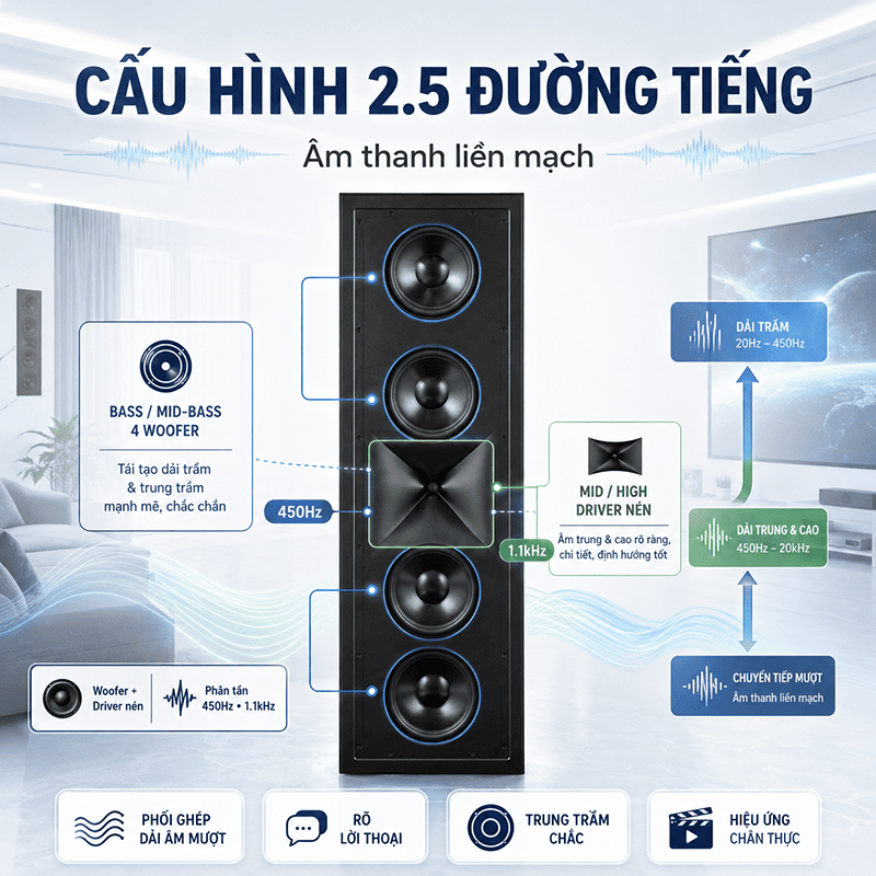 Loa âm tường JBL SCL 2XL