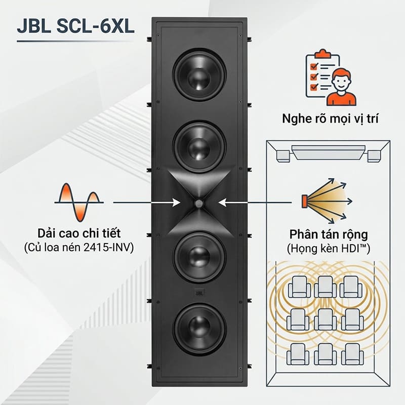 Loa &acirc;m tường JBL SCL 6XL