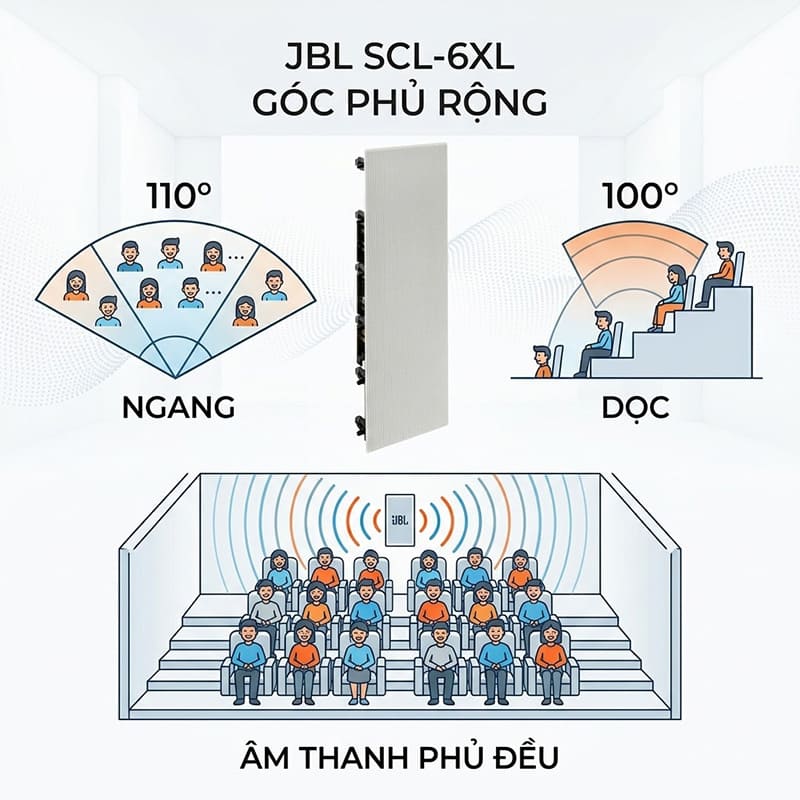 Loa &acirc;m tường JBL SCL 6XL