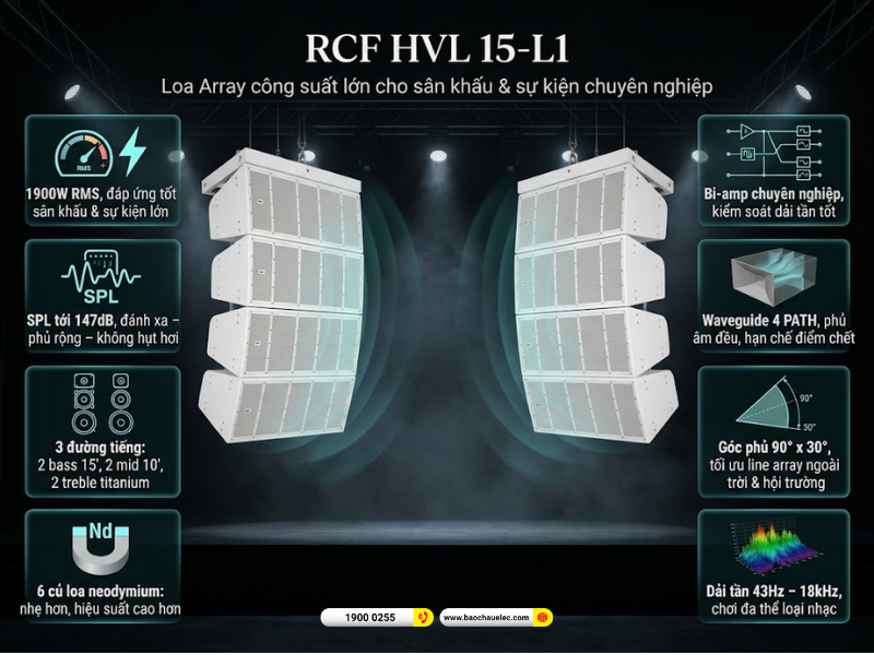 Loa Array RCF HVL 15-L1