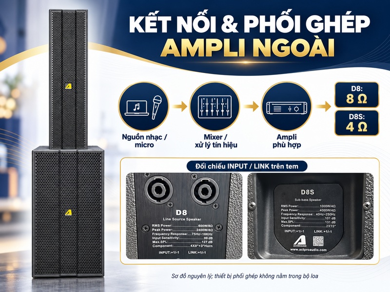 Kết nối INPUT/LINK v&agrave; phối gh&eacute;p ampli ngo&agrave;i