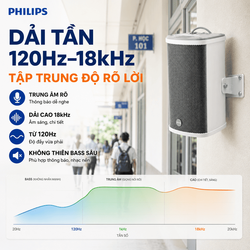 Loa cột Philips CSS1839/70-D4