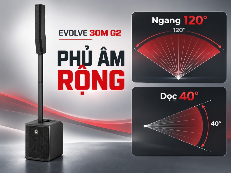 Minh họa góc phủ âm 120 độ ngang và 40 độ dọc