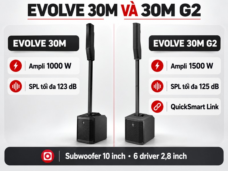 So sánh ampli và SPL tối đa của Electro Voice Evolve 30M và 30M G2