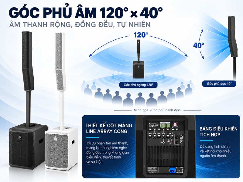 Góc phủ âm danh định 120 độ ngang và 40 độ dọc