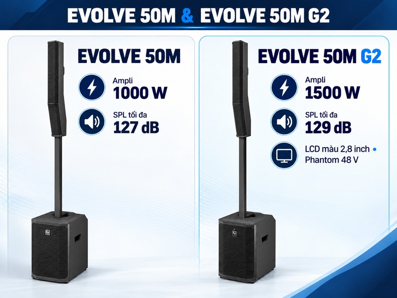 So sánh Electro Voice Evolve 50M G2 với EVOLVE 50M