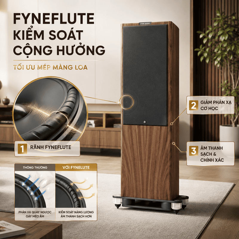 Loa Fyne Audio F704SP