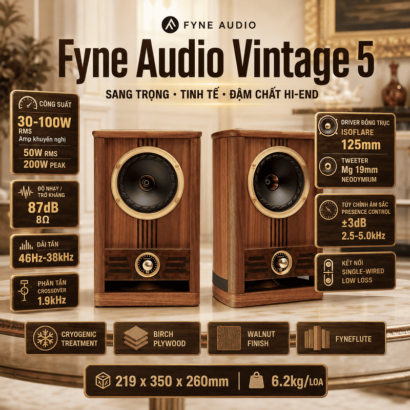 Loa Fyne Audio Vintage 5