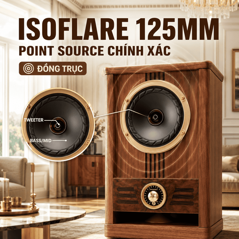 Loa Fyne Audio Vintage 5