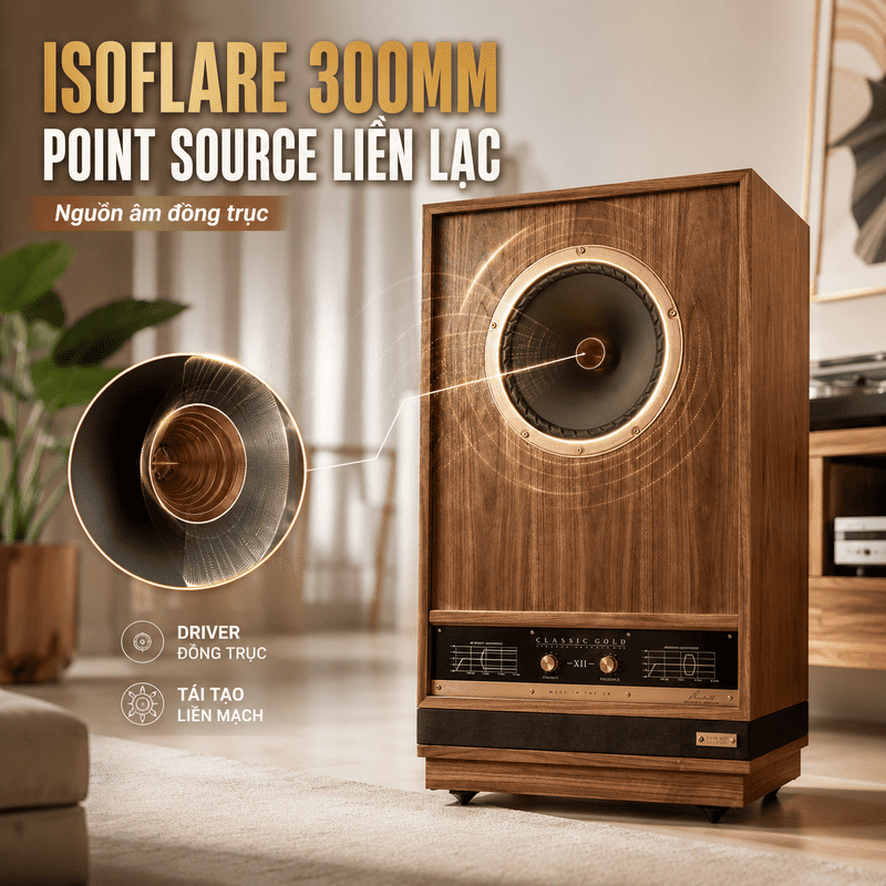 Loa Fyne Audio Vintage Classic Gold 12 SP