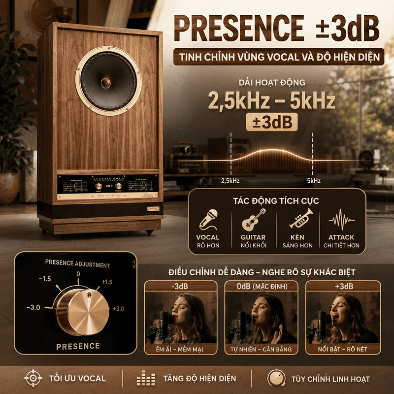 Loa Fyne Audio Vintage Classic Gold 12 SP