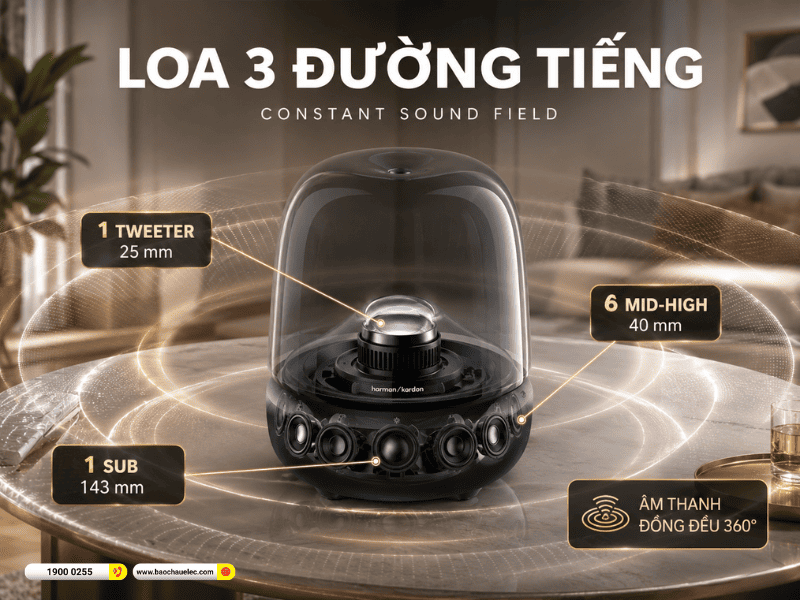 Loa Harman Kardon Aura Studio 5 Wi-Fi