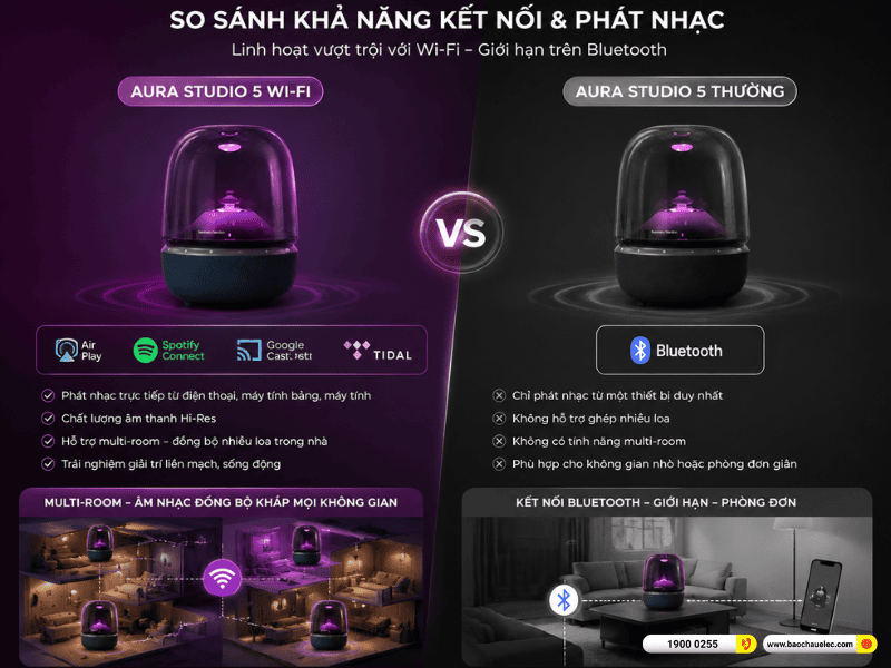 Loa Harman Kardon Aura Studio 5 Wi-Fi