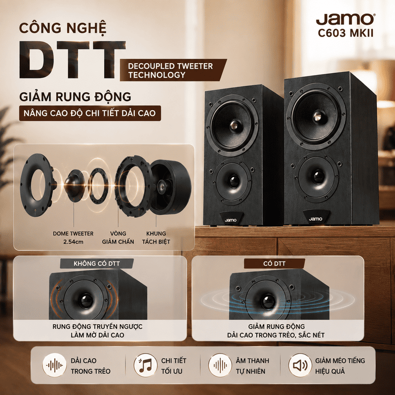 Loa Jamo C603 MKII